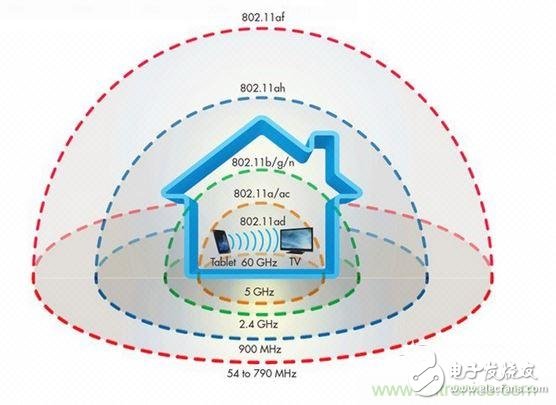 經(jīng)驗分享：如何通過wifi標(biāo)準(zhǔn)選擇路由器？