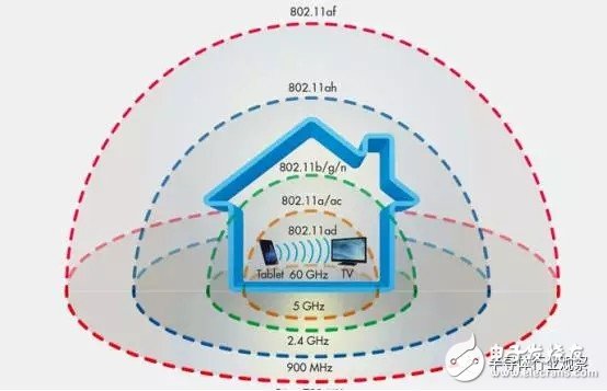 新的WIFI標(biāo)準(zhǔn) 802.11ad的未來靠譜嗎？
