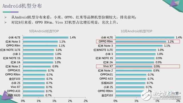 再見了我的小米4，小米更輝煌的明天即將開啟！
