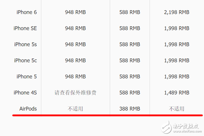 AirPods拆解評測：無修復(fù)可能性，所以千萬別弄壞你的AirPods