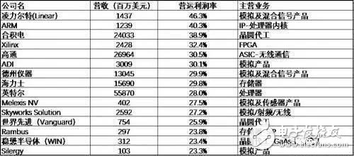 半導(dǎo)體行業(yè)為何頻現(xiàn)產(chǎn)能緊張、嚴(yán)重缺貨現(xiàn)象?