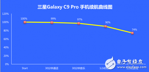 三星c9pro評測：三星c9pro與小米max手機(jī)對比評測
