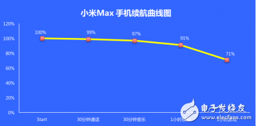 三星c9pro評測：三星c9pro與小米max手機(jī)對比評測