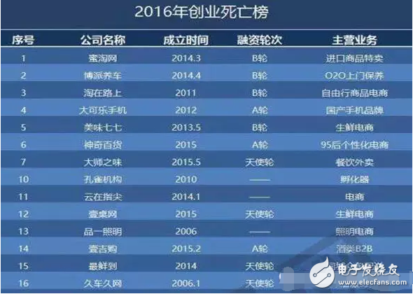華為高管降薪VS謙謙離職B站，傳遞出什么信號？