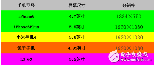 淺談，美女都要觸底了，VR用戶為何還不買單?