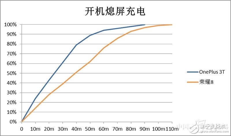 一加3T和榮耀8對(duì)比評(píng)測(cè)：各有各的路線 “人設(shè)”不同如何選？