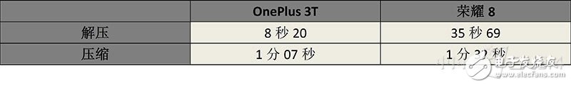 一加3T和榮耀8對(duì)比評(píng)測(cè)：各有各的路線 “人設(shè)”不同如何選？