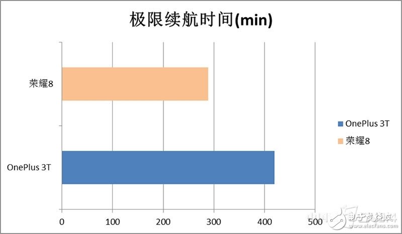 一加3T和榮耀8對(duì)比評(píng)測(cè)：各有各的路線 “人設(shè)”不同如何選？