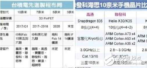 小米6推遲發(fā)布，原因或是產能不足