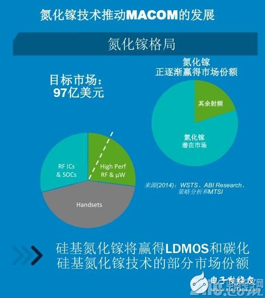愈購愈勇，MACOM實(shí)現(xiàn)射頻、光學(xué)和數(shù)字產(chǎn)品全面覆蓋