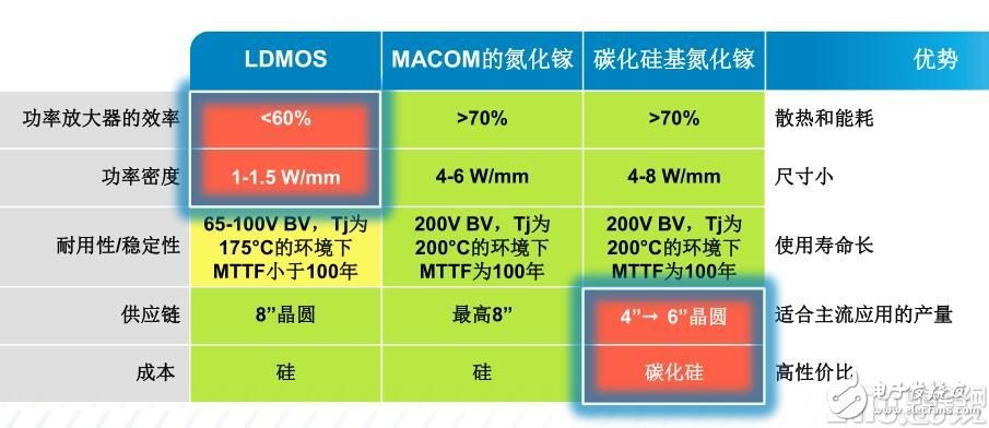 愈購愈勇，MACOM實(shí)現(xiàn)射頻、光學(xué)和數(shù)字產(chǎn)品全面覆蓋