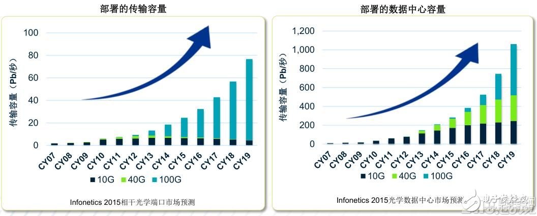 愈購(gòu)愈勇，MACOM實(shí)現(xiàn)射頻、光學(xué)和數(shù)字產(chǎn)品全面覆蓋