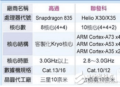 小米6明年4月發(fā)布， 魅族MX7也是，驍龍835對(duì)決MTK X30