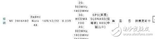 　　小米新品讓金立OV哭了， 才發(fā)布的旗艦被紅米note4X懟下去