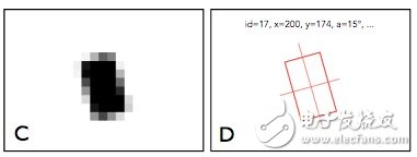 更直覺的接觸式應(yīng)用，屏幕觸摸就可互動、傳輸資料