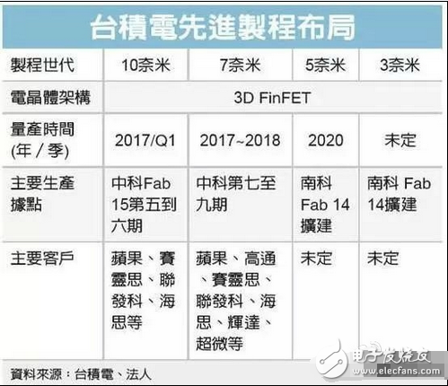 小米6配置、發(fā)布時間大曝光：雙鏡頭/超窄邊框