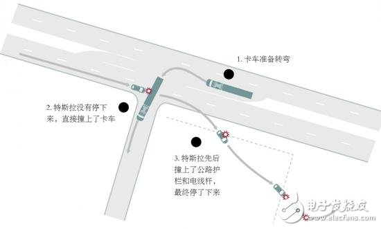 自動駕駛究竟如何實(shí)現(xiàn)?以及各大汽車廠商的現(xiàn)狀
