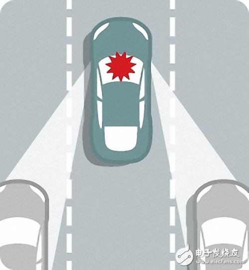 自動駕駛究竟如何實(shí)現(xiàn)?以及各大汽車廠商的現(xiàn)狀