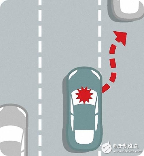 自動駕駛究竟如何實(shí)現(xiàn)?以及各大汽車廠商的現(xiàn)狀