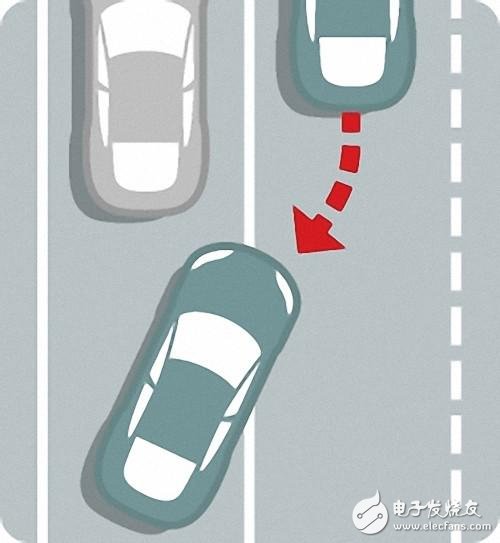 自動駕駛究竟如何實(shí)現(xiàn)?以及各大汽車廠商的現(xiàn)狀