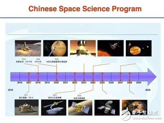 全新的驅(qū)動方式--電磁驅(qū)動，天宮二號測試無燃料EM引擎