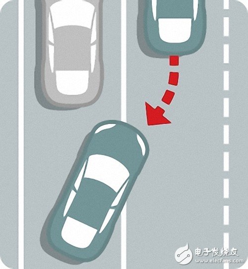科普：自動(dòng)駕駛汽車究竟是如何工作的？