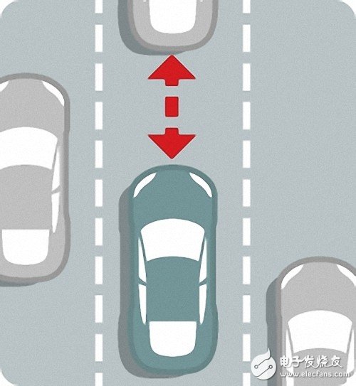 科普：自動(dòng)駕駛汽車究竟是如何工作的？