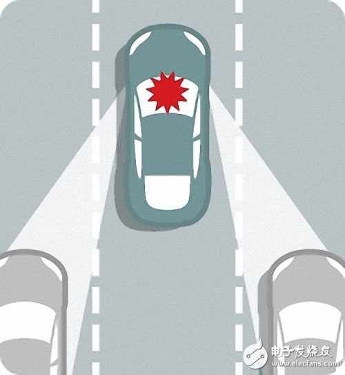 科普：自動(dòng)駕駛汽車究竟是如何工作的？