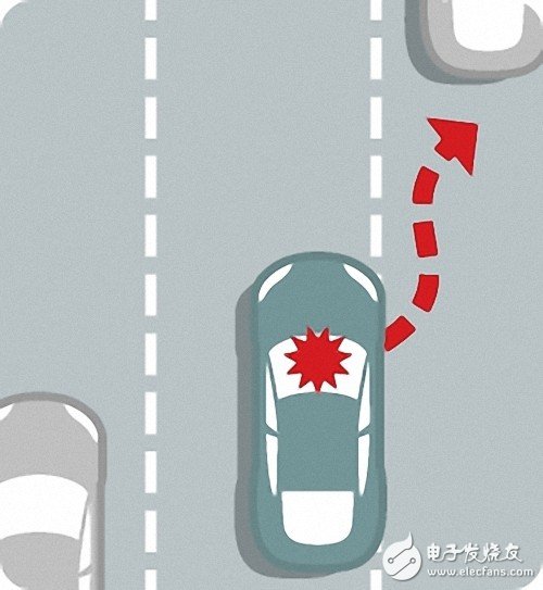 科普：自動(dòng)駕駛汽車究竟是如何工作的？