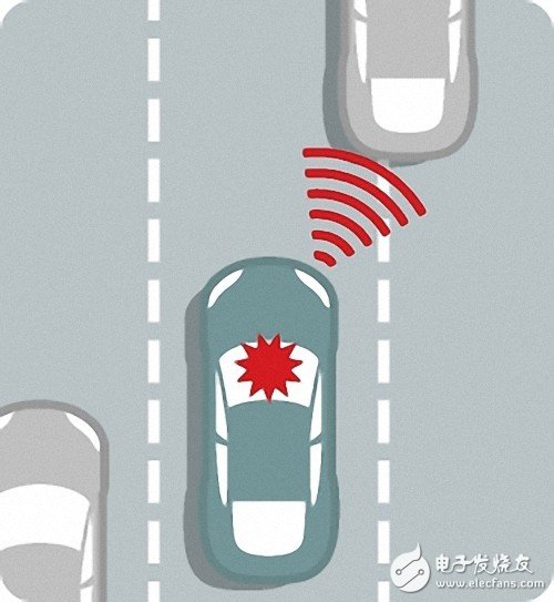 科普：自動(dòng)駕駛汽車究竟是如何工作的？