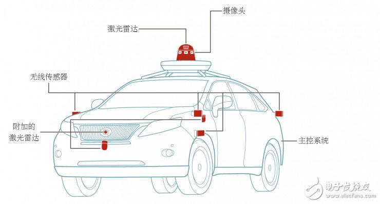 科普：自動(dòng)駕駛汽車究竟是如何工作的？
