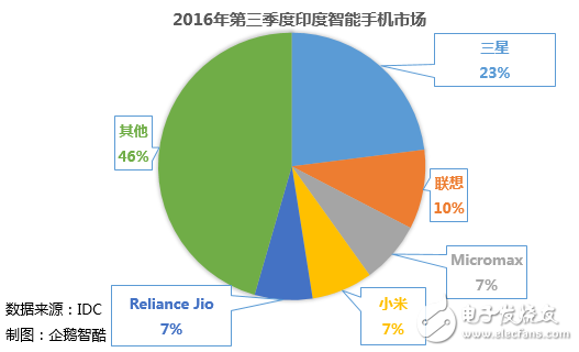 盤點(diǎn)2016國產(chǎn)智能手機(jī)：行業(yè)革新 挑戰(zhàn)與機(jī)會(huì)依然在
