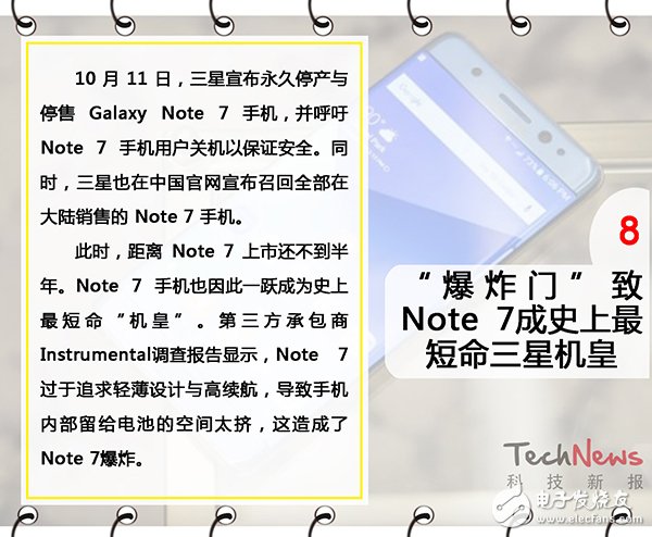 【年度盤(pán)點(diǎn)】讓小編帶你看懂2016科技大事件