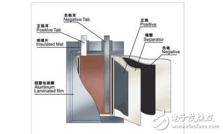 手機(jī)電池頻頻出問題， 那么它還安全嗎？怎么合理使用？