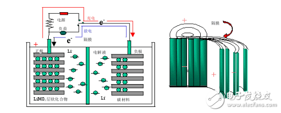 手機(jī)電池頻頻出問題， 那么它還安全嗎？怎么合理使用？
