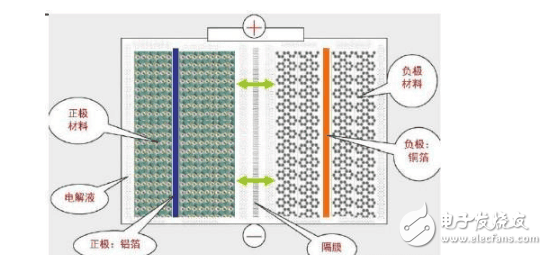手機(jī)電池頻頻出問題， 那么它還安全嗎？怎么合理使用？