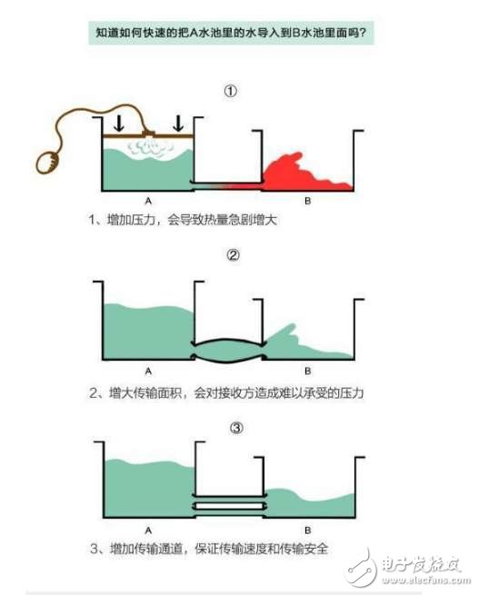 手機(jī)電池頻頻出問題， 那么它還安全嗎？怎么合理使用？