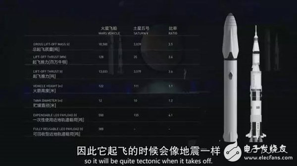未來人類將移民火星！馬斯克版計(jì)劃書披露：20萬美元1人