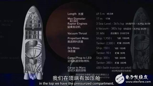 未來人類將移民火星！馬斯克版計(jì)劃書披露：20萬美元1人