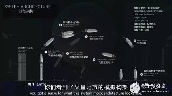 未來人類將移民火星！馬斯克版計(jì)劃書披露：20萬美元1人