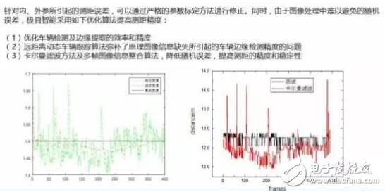 單目視覺ADAS在硬件和算法上有哪些技術(shù)原理及難點(diǎn)？