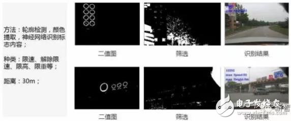 單目視覺ADAS在硬件和算法上有哪些技術(shù)原理及難點(diǎn)？