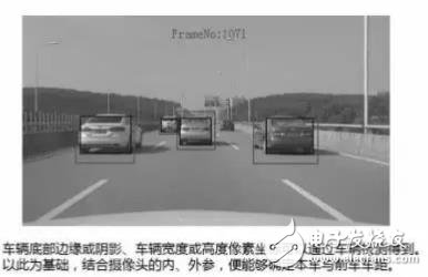 單目視覺ADAS在硬件和算法上有哪些技術(shù)原理及難點(diǎn)？