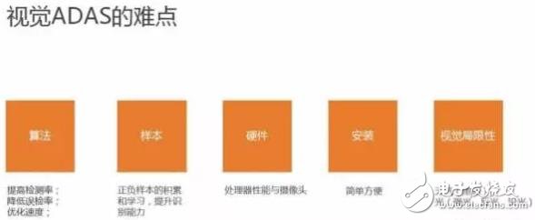 單目視覺ADAS在硬件和算法上有哪些技術(shù)原理及難點(diǎn)？