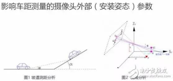單目視覺ADAS在硬件和算法上有哪些技術(shù)原理及難點(diǎn)？