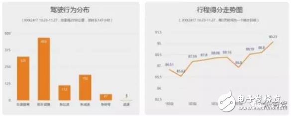 單目視覺ADAS在硬件和算法上有哪些技術(shù)原理及難點(diǎn)？