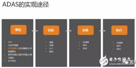 單目視覺ADAS在硬件和算法上有哪些技術(shù)原理及難點(diǎn)？