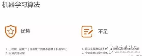 單目視覺ADAS在硬件和算法上有哪些技術(shù)原理及難點(diǎn)？