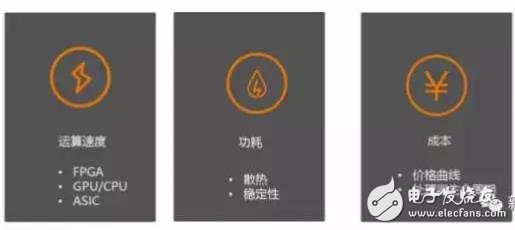 單目視覺ADAS在硬件和算法上有哪些技術(shù)原理及難點(diǎn)？