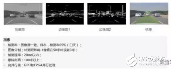 單目視覺ADAS在硬件和算法上有哪些技術(shù)原理及難點(diǎn)？